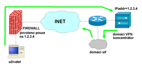 autentizace_pomoci_vpn.png