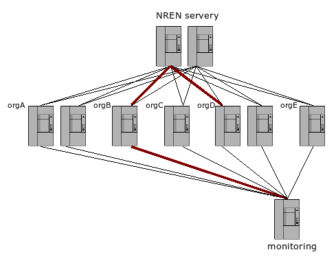 Náčrtek situace s pohledu monitoringu