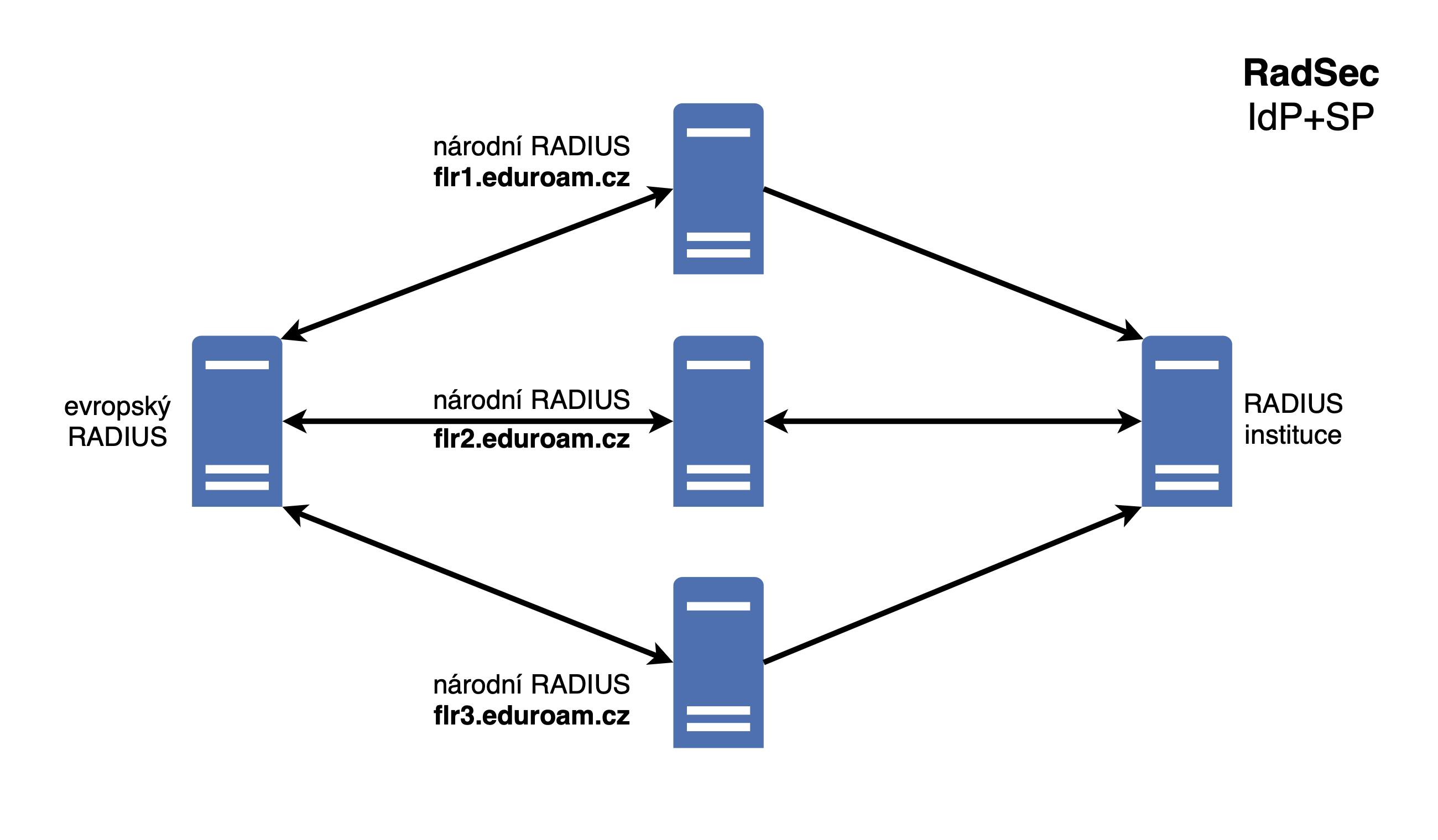 flr123-radsec.png