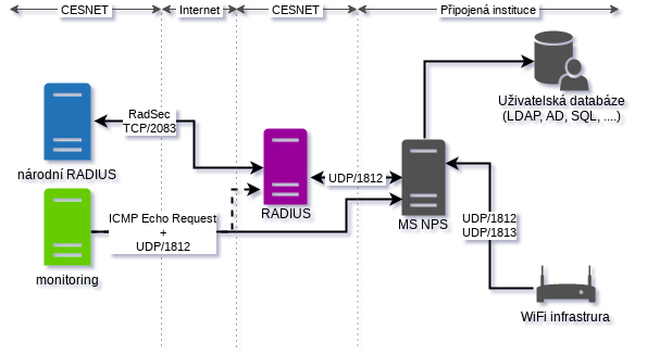zapojeni-nps.png